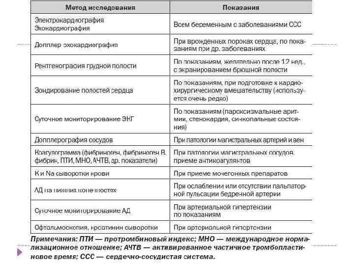 Обследование сердца какие бывают