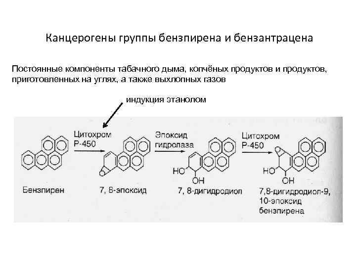 Канцерогены группы бензпирена и бензантрацена Постоянные компоненты табачного дыма, копчёных продуктов и продуктов, приготовленных
