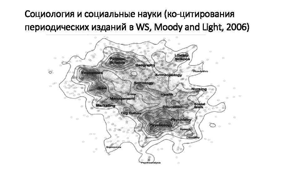 Социология и социальные науки (ко-цитирования периодических изданий в WS, Moody and Light, 2006) 