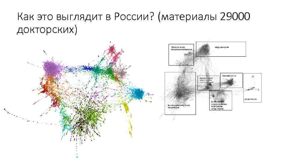 Как это выглядит в России? (материалы 29000 докторских) 