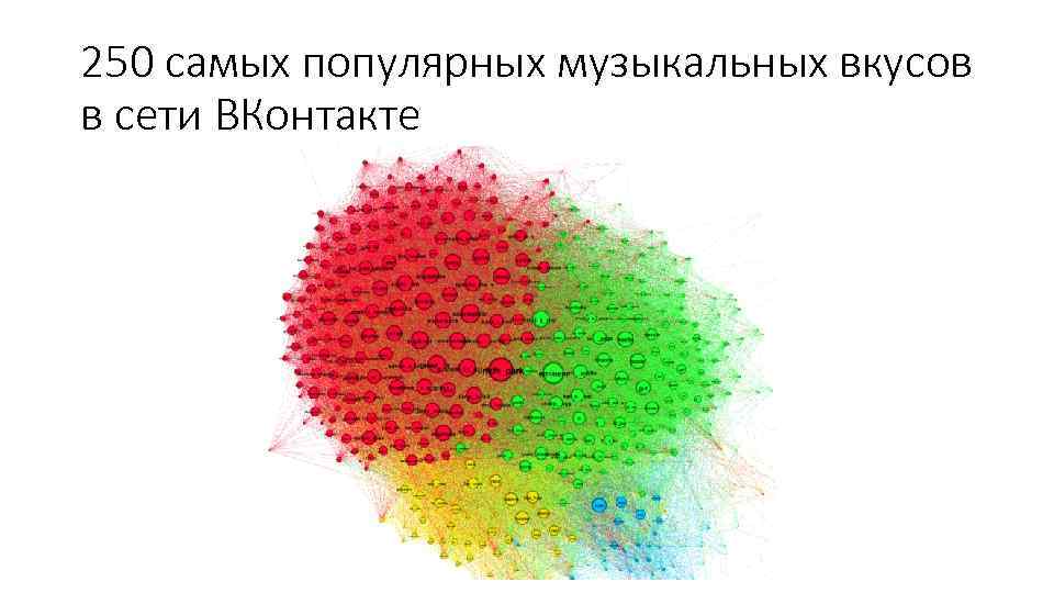 250 самых популярных музыкальных вкусов в сети ВКонтакте 