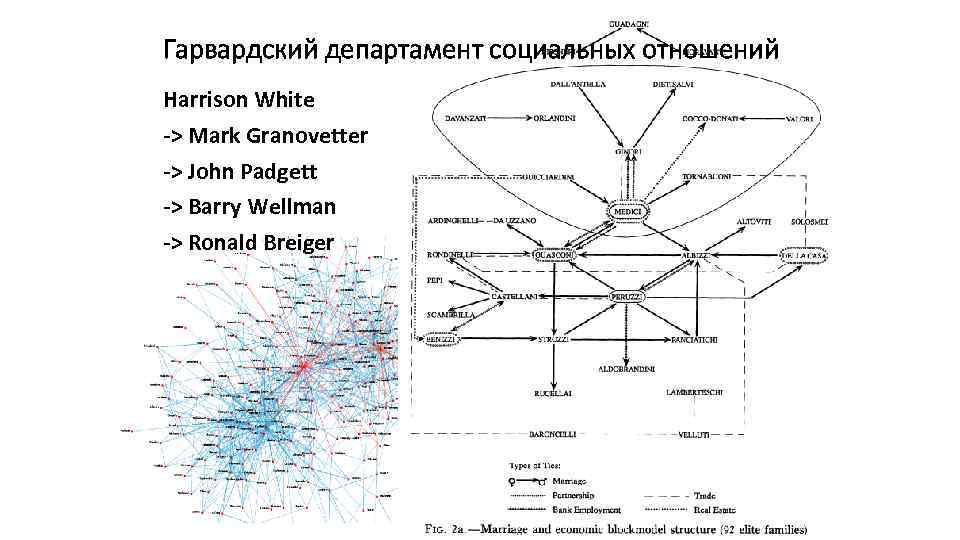 Гарвардский департамент социальных отношений Harrison White -> Mark Granovetter -> John Padgett -> Barry