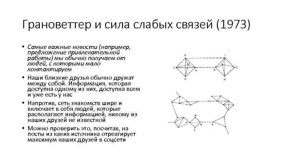 Слабые связи сильные связи