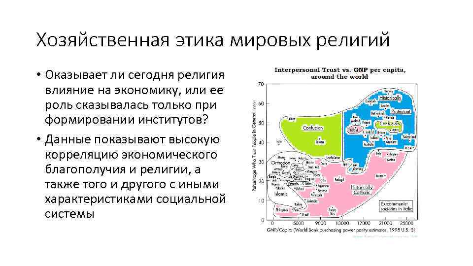 Хозяйственная этика мировых религий • Оказывает ли сегодня религия влияние на экономику, или ее