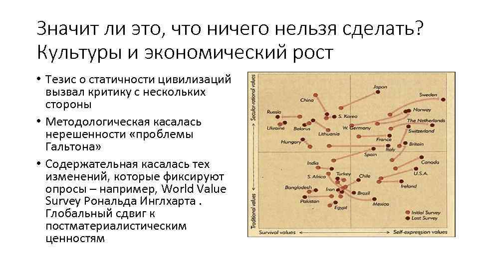 Значит ли это, что ничего нельзя сделать? Культуры и экономический рост • Тезис о