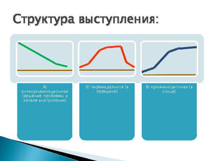 Кульминационная структура изложения материала