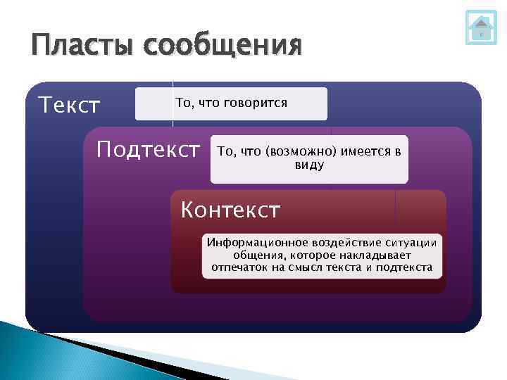 Контекст ситуации