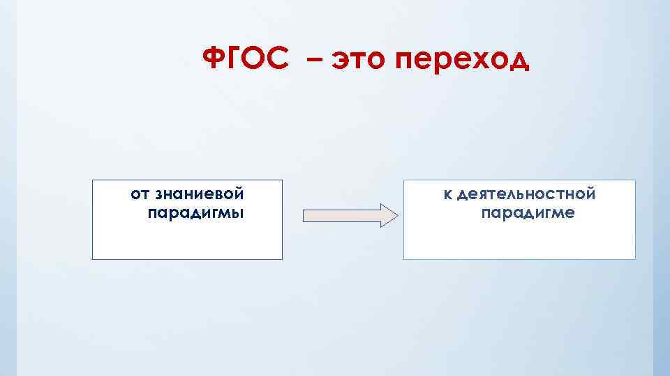 ФГОС – это переход от знаниевой парадигмы к деятельностной парадигме 