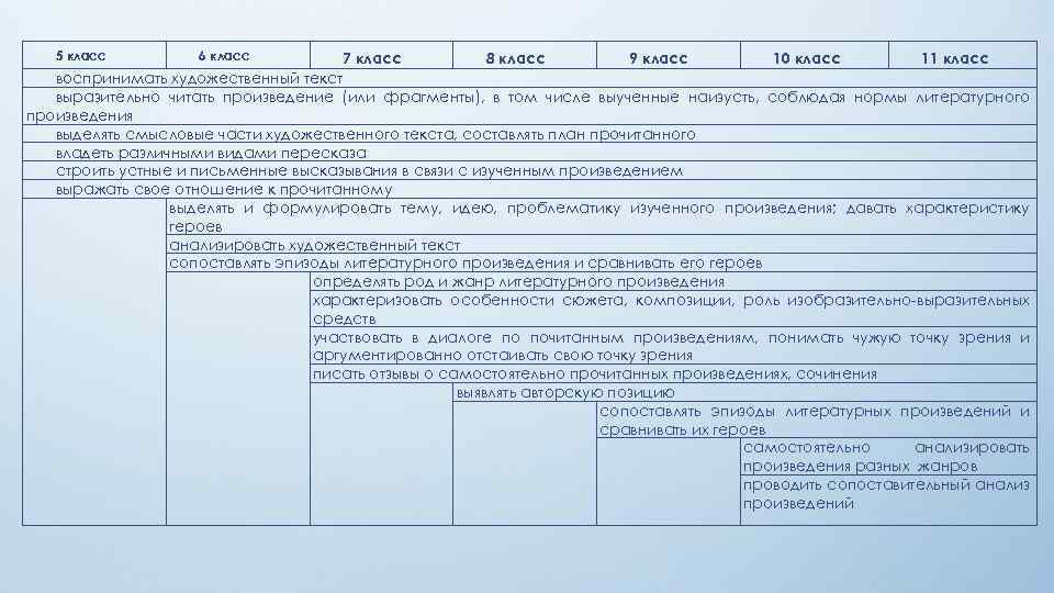 5 класс 6 класс 7 класс 8 класс 9 класс 10 класс 11 класс