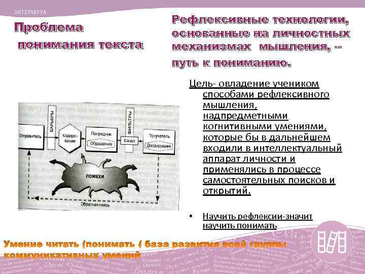 Проблема понимания текста Рефлексивные технологии, основанные на личностных механизмах мышления, -путь к пониманию. Цель-