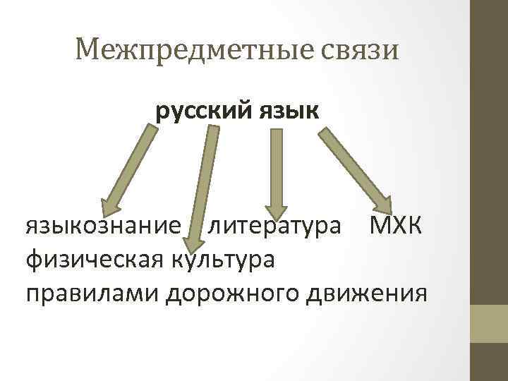 Межпредметные связи русский языкознание литература МХК физическая культура правилами дорожного движения 