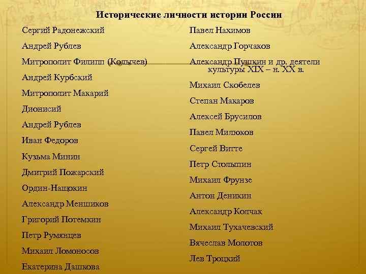 Исторические личности истории России Сергий Радонежский Павел Нахимов Андрей Рублев Александр Горчаков Митрополит Филипп