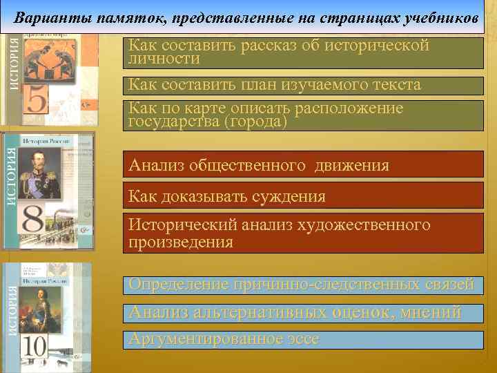 Варианты памяток, представленные на страницах учебников ФГОС. МЕЖПРЕДМЕТНЫЕ УМЕНИЯ ПРИМЕРЫ ПАМЯТОК В УЧЕБНИКАХ ФГОС.