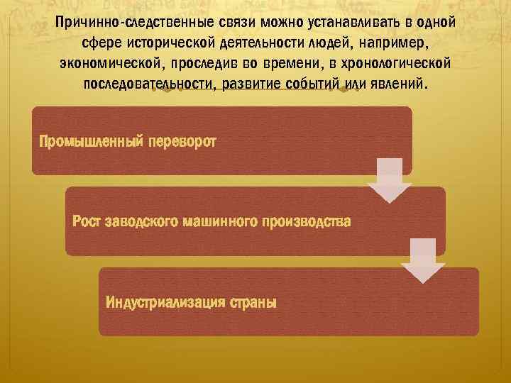 Историческая деятельность человека. Последовательность развития системных идей. Историческая деятельность. Причинно следственная связь гражданской войны. Причины следственные связи Петра -.