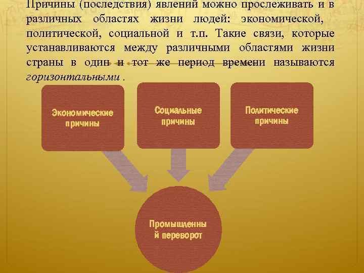 Причины (последствия) явлений можно прослеживать и в различных областях жизни людей: экономической, политической, социальной
