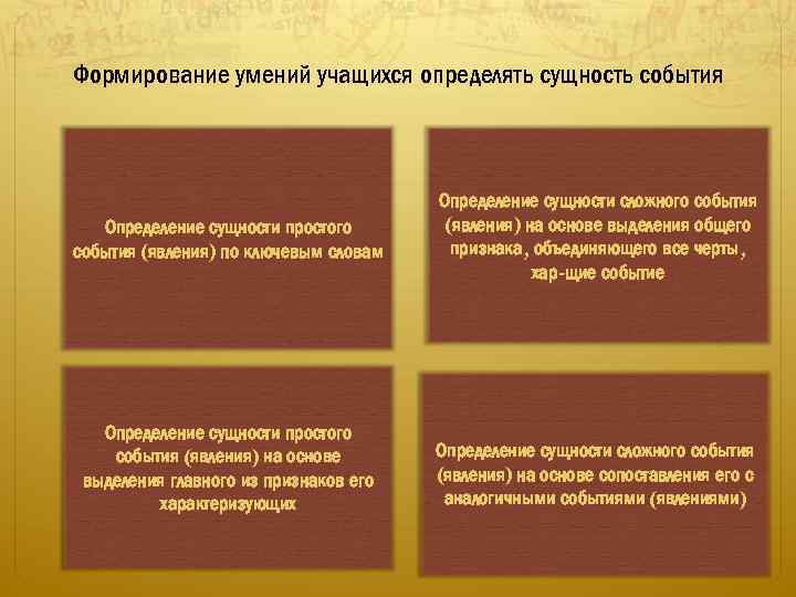 Формирование умений учащихся определять сущность события Определение сущности простого события (явления) по ключевым словам