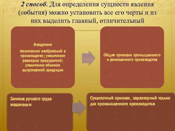 2 способ. Для определения сущности явления (события) можно установить все его черты и из