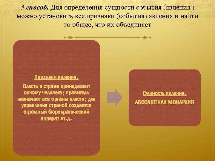 3 способ. Для определения сущности события (явления ) можно установить все признаки (события) явления