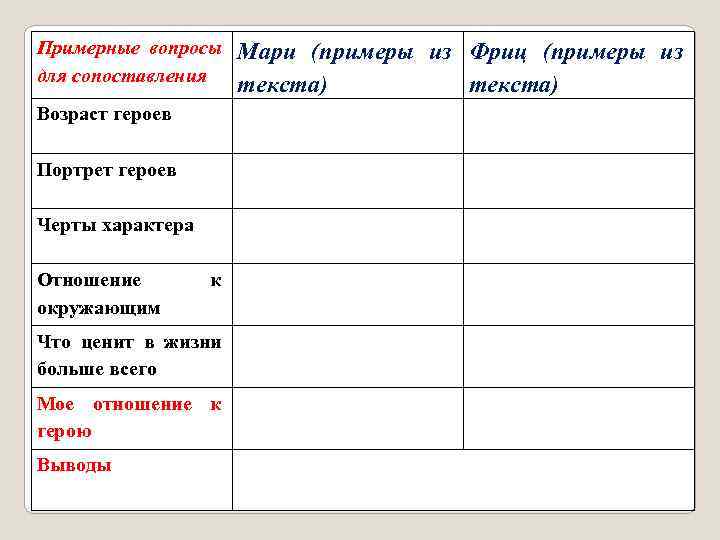 Примерные вопросы для сопоставления Мари (примеры из Фриц (примеры из текста) Возраст героев Портрет