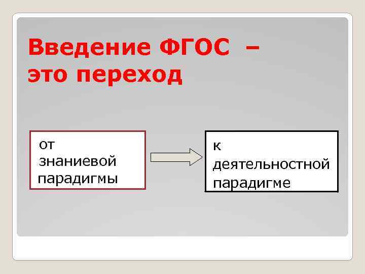 Введение ФГОС – это переход от знаниевой парадигмы к деятельностной парадигме 