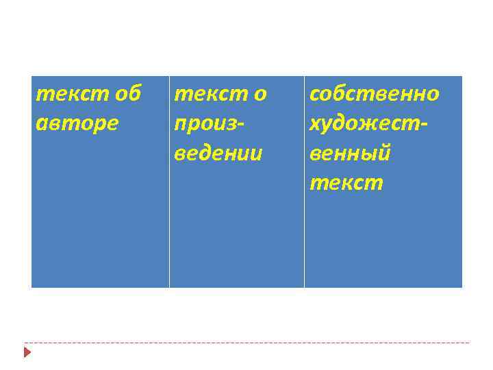текст об авторе текст о произведении собственно художественный текст 