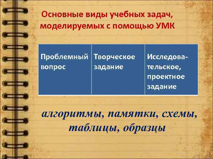 Основные виды учебных задач, моделируемых с помощью УМК Проблемный Творческое вопрос задание Исследовательское, проектное