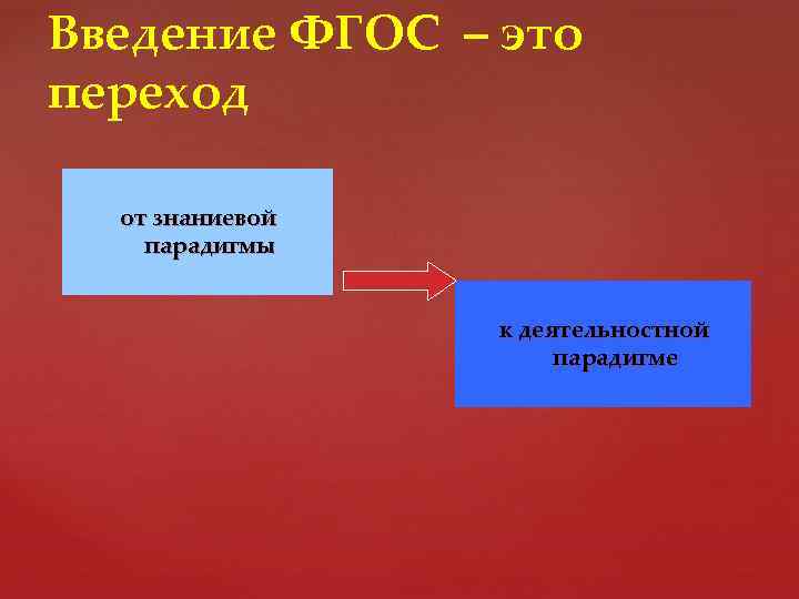 Введение ФГОС – это переход от знаниевой парадигмы к деятельностной парадигме 