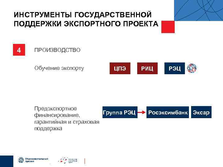 Жизненный цикл экспортного проекта