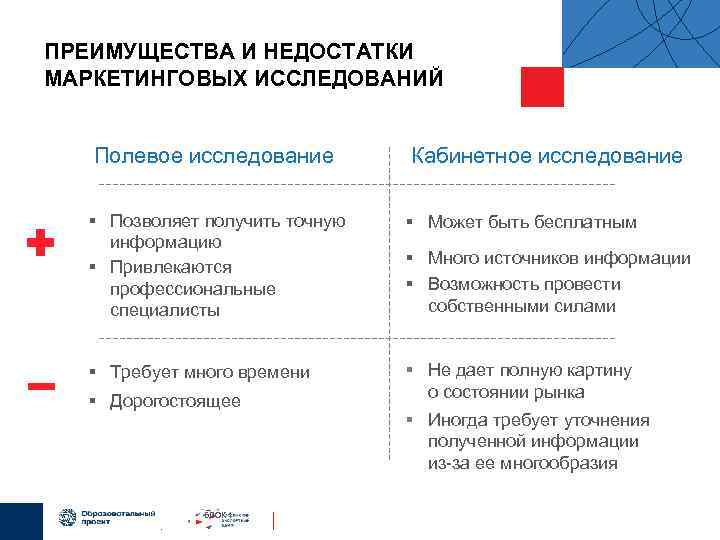 ПРЕИМУЩЕСТВА И НЕДОСТАТКИ МАРКЕТИНГОВЫХ ИССЛЕДОВАНИЙ Полевое исследование Кабинетное исследование § Позволяет получить точную информацию