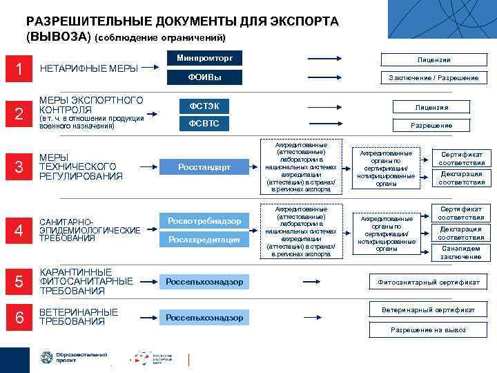 Экспорт бесплатных образцов