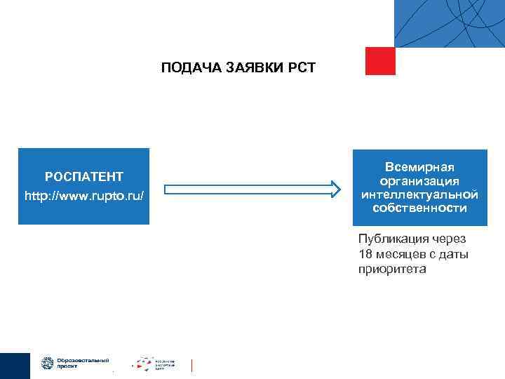 ПОДАЧА ЗАЯВКИ PCT РОСПАТЕНТ http: //www. rupto. ru/ Всемирная организация интеллектуальной собственности Публикация через