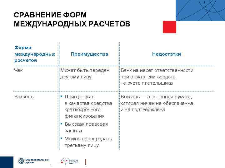 Расчет сравнение. Сравнительная характеристика форм международных расчетов. Характеристика форм международных расчетов. Расчеты чеками преимущества. Вексельная форма расчетов преимущества и недостатки.