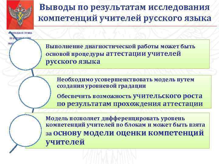 Выводы по результатам исследования компетенций учителей русского языка Выполнение диагностической работы может быть основой