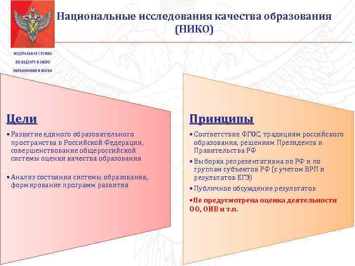 Национальные исследования качества образования (НИКО) Цели Принципы • Развитие единого образовательного пространства в Российской