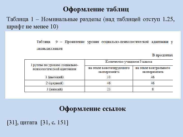 Оформление таблиц Таблица 1 – Номинальные разделы (над таблицей отступ 1. 25, шрифт не