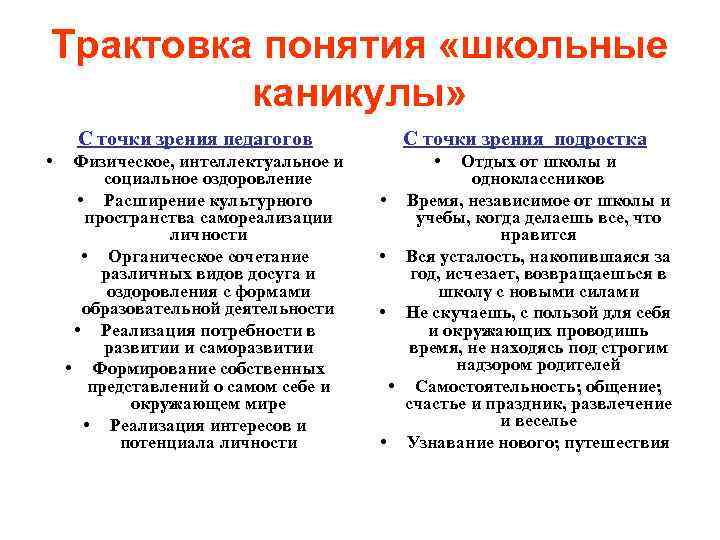 Трактовка понятия «школьные каникулы» С точки зрения педагогов • Физическое, интеллектуальное и социальное оздоровление