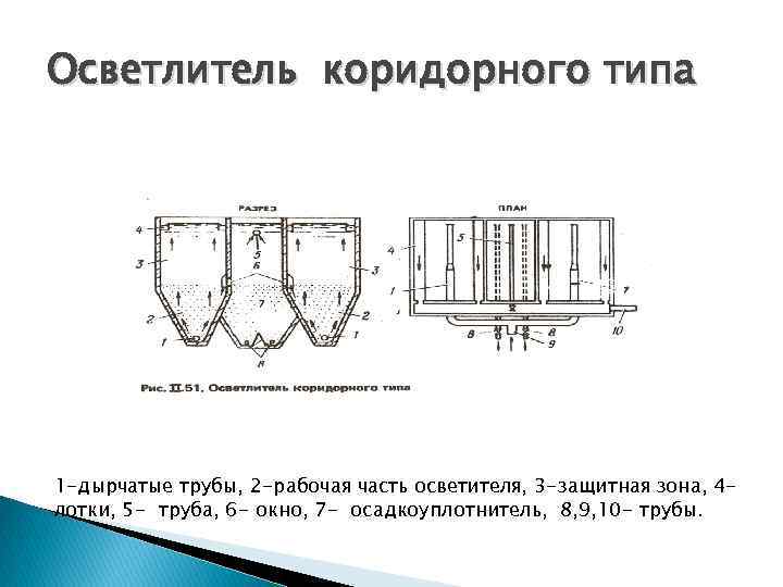 Осветлитель коридорного типа 1 -дырчатые трубы, 2 -рабочая часть осветителя, 3 -защитная зона, 4