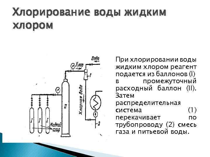 Хлорирование воды жидким хлором При хлорировании воды жидким хлором реагент подается из баллонов (I)