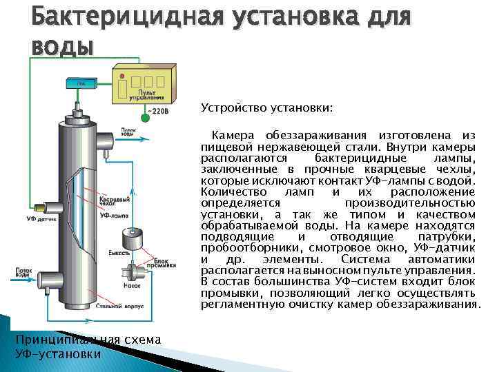 Бактерицидная установка для воды Устройство установки: Камера обеззараживания изготовлена из пищевой нержавеющей стали. Внутри