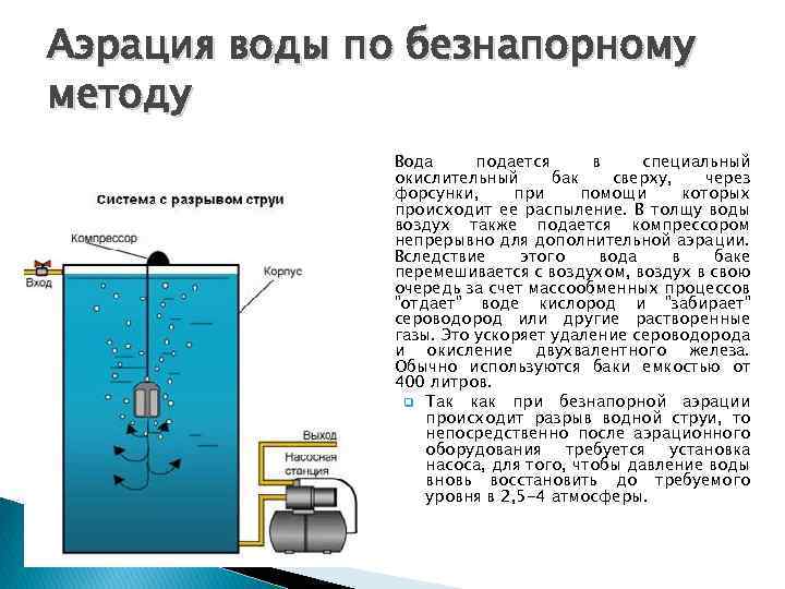 Аэрация воды по безнапорному методу Вода подается в специальный окислительный бак сверху, через форсунки,