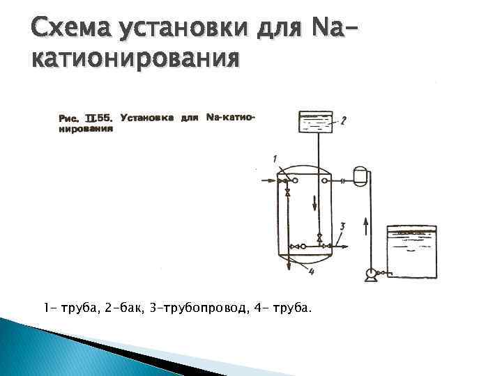 Схема установки для Naкатионирования 1 - труба, 2 -бак, 3 -трубопровод, 4 - труба.