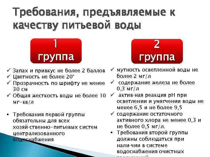 Требования, предъявляемые к качеству питьевой воды 1 группа 2 группа ü Запах и привкус