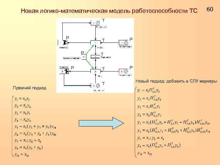 Новая логико-математическая модель работоспособности ТС 60 T P P Прежний подход P T T