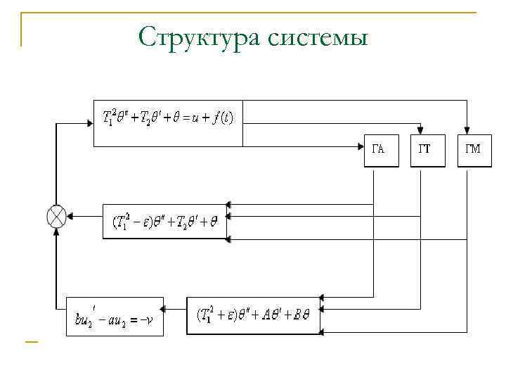 Структура системы 