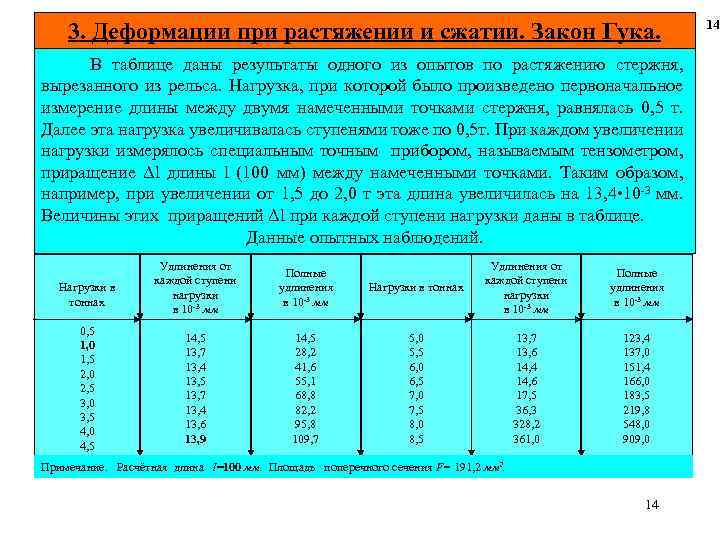 3. Деформации при растяжении и сжатии. Закон Гука. В таблице даны результаты одного из