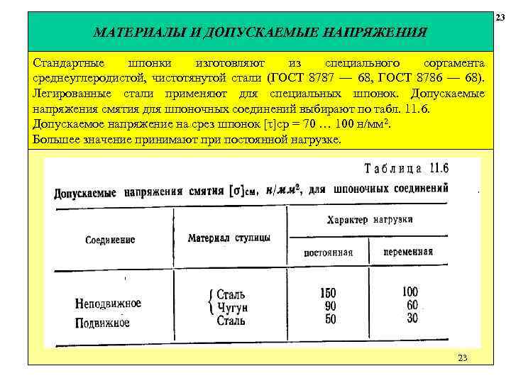 23 МАТЕРИАЛЫ И ДОПУСКАЕМЫЕ НАПРЯЖЕНИЯ Стандартные шпонки изготовляют из специального сортамента среднеуглеродистой, чистотянутой стали