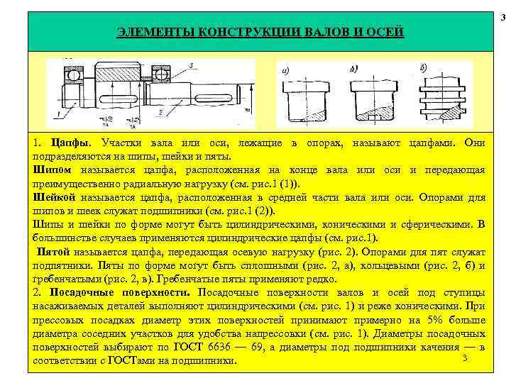 3 ЭЛЕМЕНТЫ КОНСТРУКЦИИ ВАЛОВ И ОСЕЙ 1. Цапфы. Участки вала или оси, лежащие в