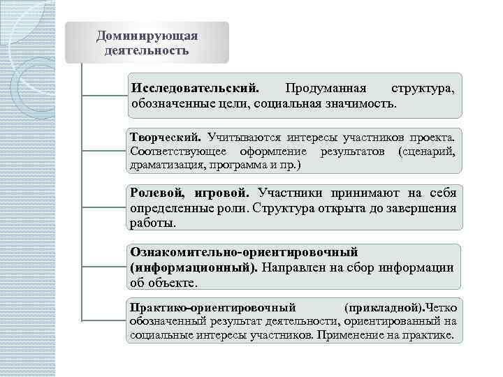 Доминирующая деятельность Исследовательский. Продуманная структура, обозначенные цели, социальная значимость. Творческий. Учитываются интересы участников проекта.