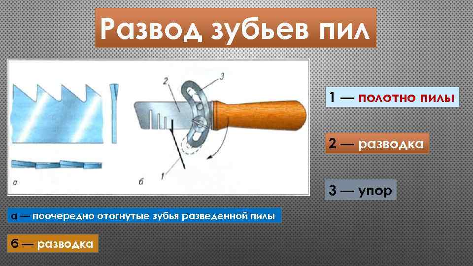 Развод зубьев пил 1 — полотно пилы 2 — разводка 3 — упор а