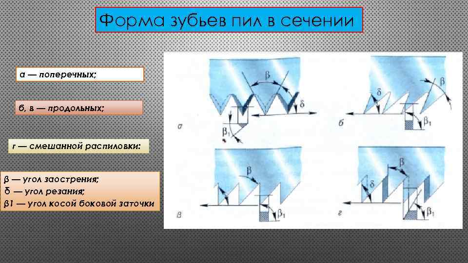 Форма зубьев пил в сечении а — поперечных; б, в — продольных; г —